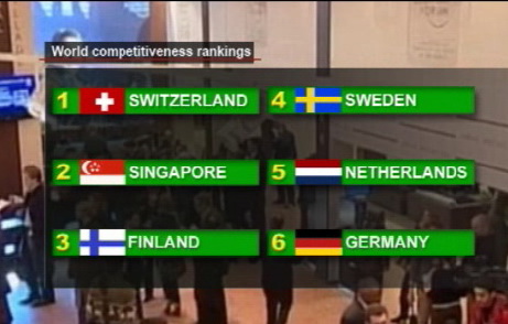 World Economic Forum Published 2012-13 Competitiveness Results